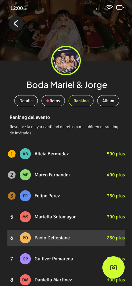 Ranking en RECAP